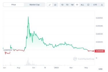 Фото 4 — Стейблкоїни: що це, як на них заробити і чому США досі не можуть навести лад на цьому ринку