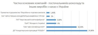 Фото 4 — Главные покупатели украинских сладостей