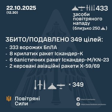 Фото 3 — Втрати ворога станом на 22 жовтня 2025 – Генштаб ЗСУ