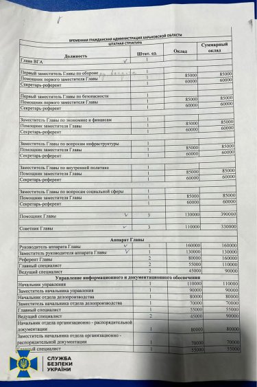 Фото 5 — СБУ задержала 16 коллаборантов в Харьковской области после деоккупации