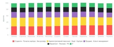 Фото 8 — Середня зарплата в Києві у червні 2026: актуальний рівень доходів