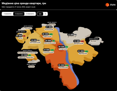 Фото 9 — Ціни на оренду квартир в Києві у липні 2026 (інфографіка)