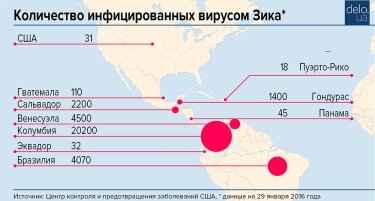 Фото 2 — Новая угроза или новая афера: почему мир оказался не готов к вирусу Зика