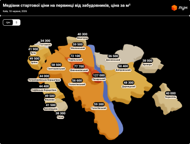Фото 2 — Цены на первичке в Киеве в июне 2026 года (инфографика)