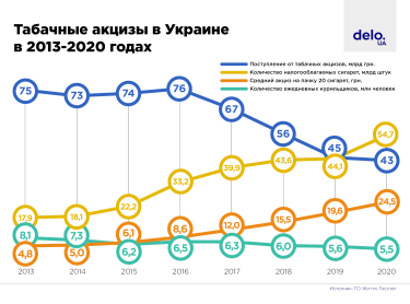 Фото 4 — Пачка сигарет за 300 гривен: сколько украинцев бросят курить при такой цене?