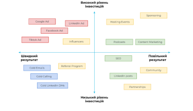 Фото 2 — 5 міфів про SEO в e-сommerce: чи включати цей інструмент у вашу стратегію digital маркетингу в 2024 році