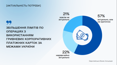 Фото 3 — Бизнес призвал к дальнейшему смягчению валютных ограничений