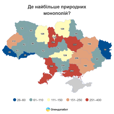 Фото 3 — В Україні побільшало природних монополій: хто контролює критичну інфраструктуру