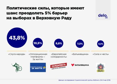 Фото 3 — Выборы-2019: что нужно знать о партиях, их лидерах и шансах пройти в Верховную Раду