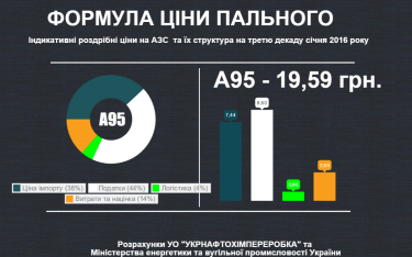 Фото 2 — Минэнергоуглепром задал новые индикаторы цен на топливо