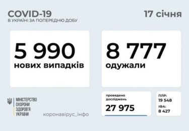 Фото 9 — Архив новостей о коронавирусе за январь 2021 года