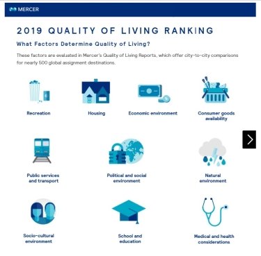 Фото 2 — Назван худший город в мире для жизни