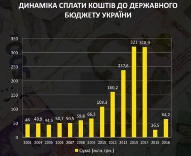 Фото 3 — Как АМКУ предлагает навести порядок на рынке лотерей