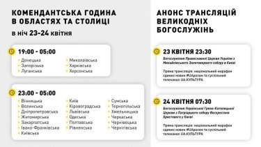 Фото 2 — В храме Гроба Господня в Иерусалиме сошел Благодатный огонь (ВИДЕО)