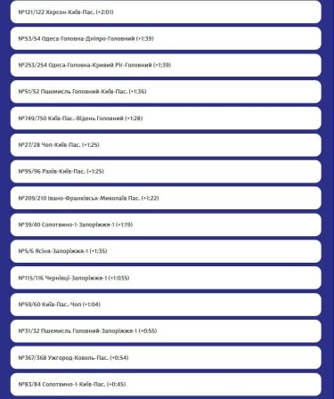 Фото 3 — Российские войска атаковали железнодорожную инфраструктуру: задерживаются поезда по всей Украине