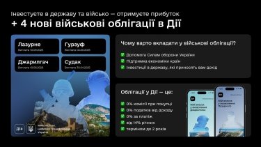 Фото 2 — В "Дії" з'явилися ще чотири військові облігації: як їх придбати