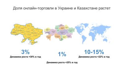 Фото 2 — Что и как малый бизнес может продавать в Казахстан