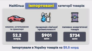 Фото 2 — Товарооборот Украины в январе 2025 года составил $8,7 млрд