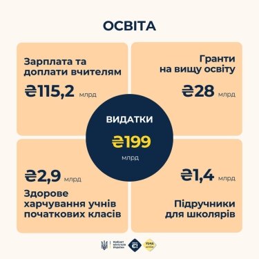 Фото 6 — Зеленський підписав закон про держбюджет на 2025 рік