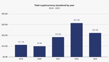 Фото 8 — Крипта поза законом. Як злочинці використовують криптовалюти у своїх злочинах