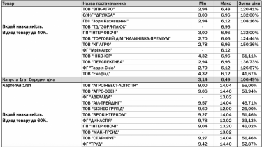 Фото 3 — АТБ начал публиковать закупочные цены на продукты