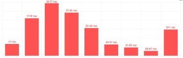 Фото 2 — Средняя зарплата во Львове в июле 2026: актуальный уровень доходов