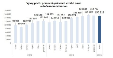 Фото 3 — Вклад украинских беженцев в бюджет Чехии вдвое превысил гуманитарные расходы на них