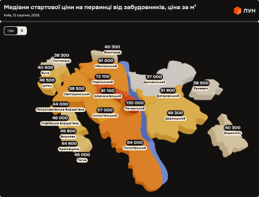 Фото 2 — Ціни на первинці в Києві в серпні 2026 (інфографіка)