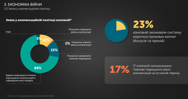 ІТ-компанії змінюють компенсаційну політику. Джерело: львівський IT-кластер.
