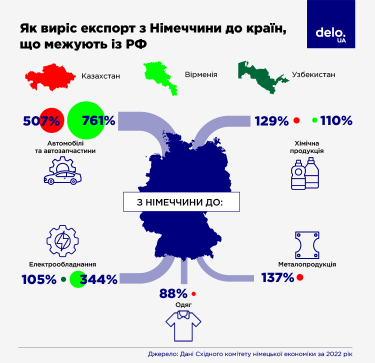 Фото 7 — Предметы роскоши для россиян и теневые схемы: почему санкционную политику против РФ нужно усиливать