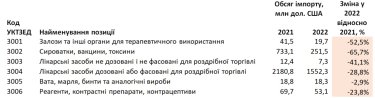 Фото 2 — Проблемы есть, но дефицита не будет: в аптеках объяснили, почему в продаже не всегда есть нужные препараты