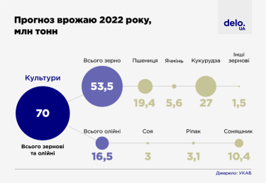 Фото 5 — "Зернова угода" під загрозою: чому її продовження потрібне не тільки Україні, а і всьому світу