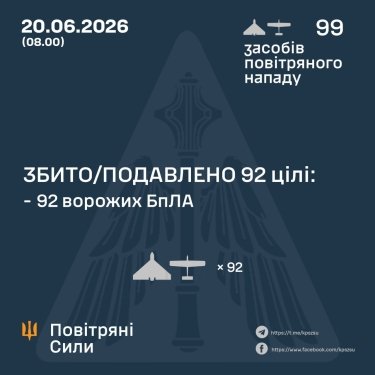 Фото 3 — Втрати ворога станом на 20 червня 2026 – Генштаб ЗСУ