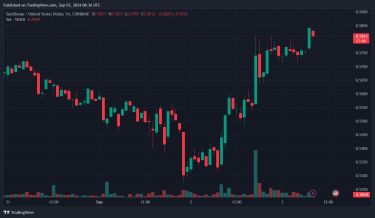 Фото 2 — Биржа Sushi представила новую платформу Dojo для мемкоинов