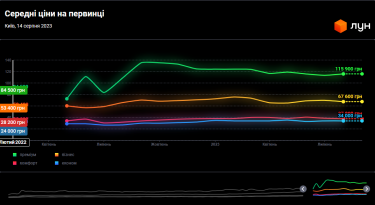 Фото 3 — Купуємо квартиру для здачі в оренду: чи є перспективи у такої інвестиції