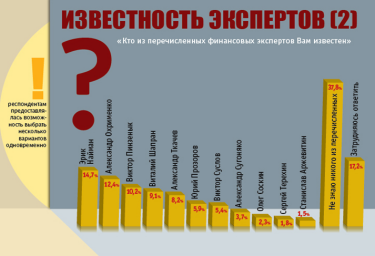Фото 3 — Украинцы не доверяют экспертам финансового рынка