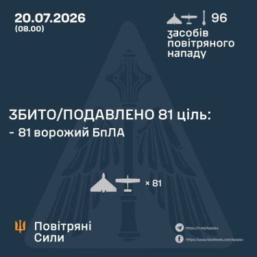 Фото 3 — Втрати ворога станом на 20 липня 2026 – Генштаб ЗСУ