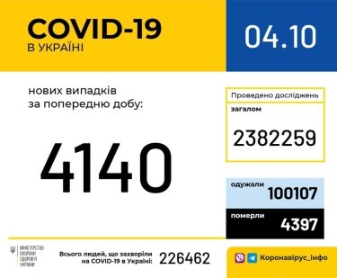 Фото 11 — Архив новостей о коронавирусе за октябрь 2020 года