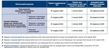 Фото 2 — Операція "Фіскалізація". Як обмін податковими даними вплине на власників банківських рахунків за кордоном