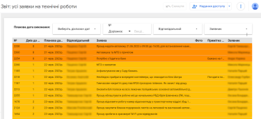 Фото 2 — Умная мотивация. Как повысить эффективность сотрудников, «работающих руками»