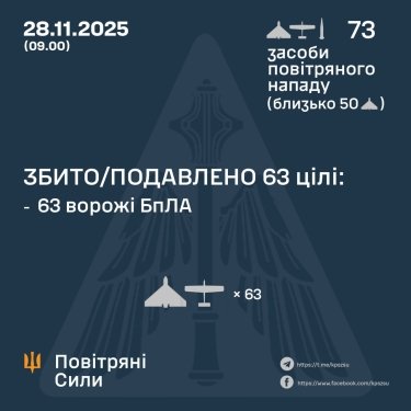 Фото 3 — Втрати ворога станом на 28 листопада 2025 – Генштаб ЗСУ