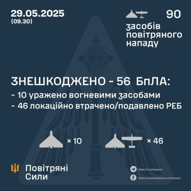 Фото 3 — Втрати ворога станом на 29 травня 2025 – Генштаб ЗСУ