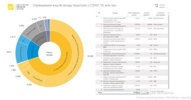 Фото 5 — Архив новостей о коронавирусе за июль 2020 года