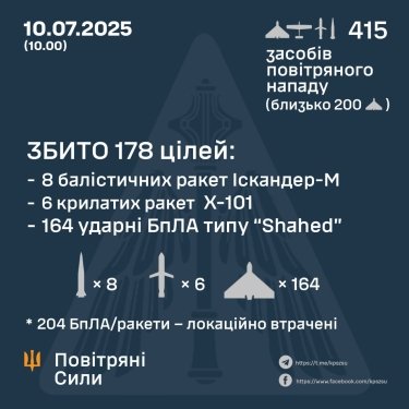 Фото 3 — Втрати ворога станом на 10 липня 2025 – Генштаб ЗСУ