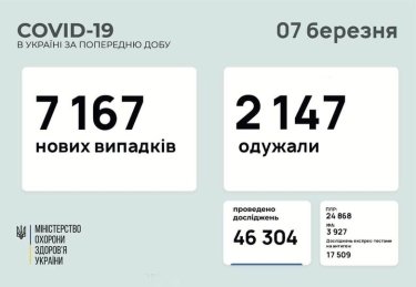 Фото 11 — Архив новостей о коронавирусе за март 2021 года