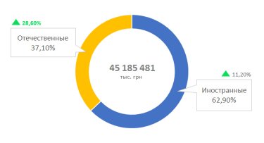Фото 2 — Как национальные производители отвоевывают украинский фармрынок
