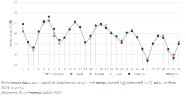 Фото 2 — Цены на живец свиней в Украине восстанавливаются после падения