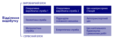 Фото 8 — Рекордне збільшення видобутку газу на 13% в умовах війни. Критичні фактори успіху команди ГПУ "Шебелинкагазвидобування"