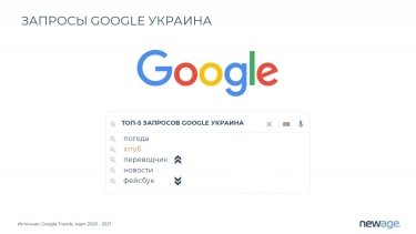 Фото 7 — Украинцы в день смотрят 1 час 24 минуты видео в интернете: какие сайты посещают чаще всего