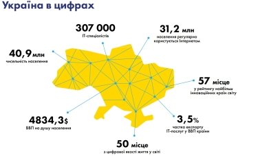 Фото 2 — Smart money. Які перспективи має український fintech під час війни